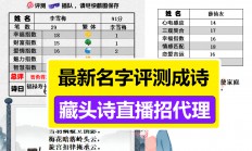 店铺起名打分测试打分(店铺起名打分免费测试官网)