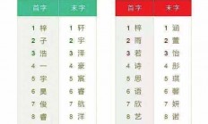 黄姓女孩起名大全(黄姓女孩取名顺口)