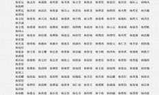 女孩起名字大全(女孩起名字大全免费2023年)