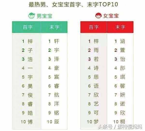 黄姓女孩起名大全(黄姓女孩取名顺口)